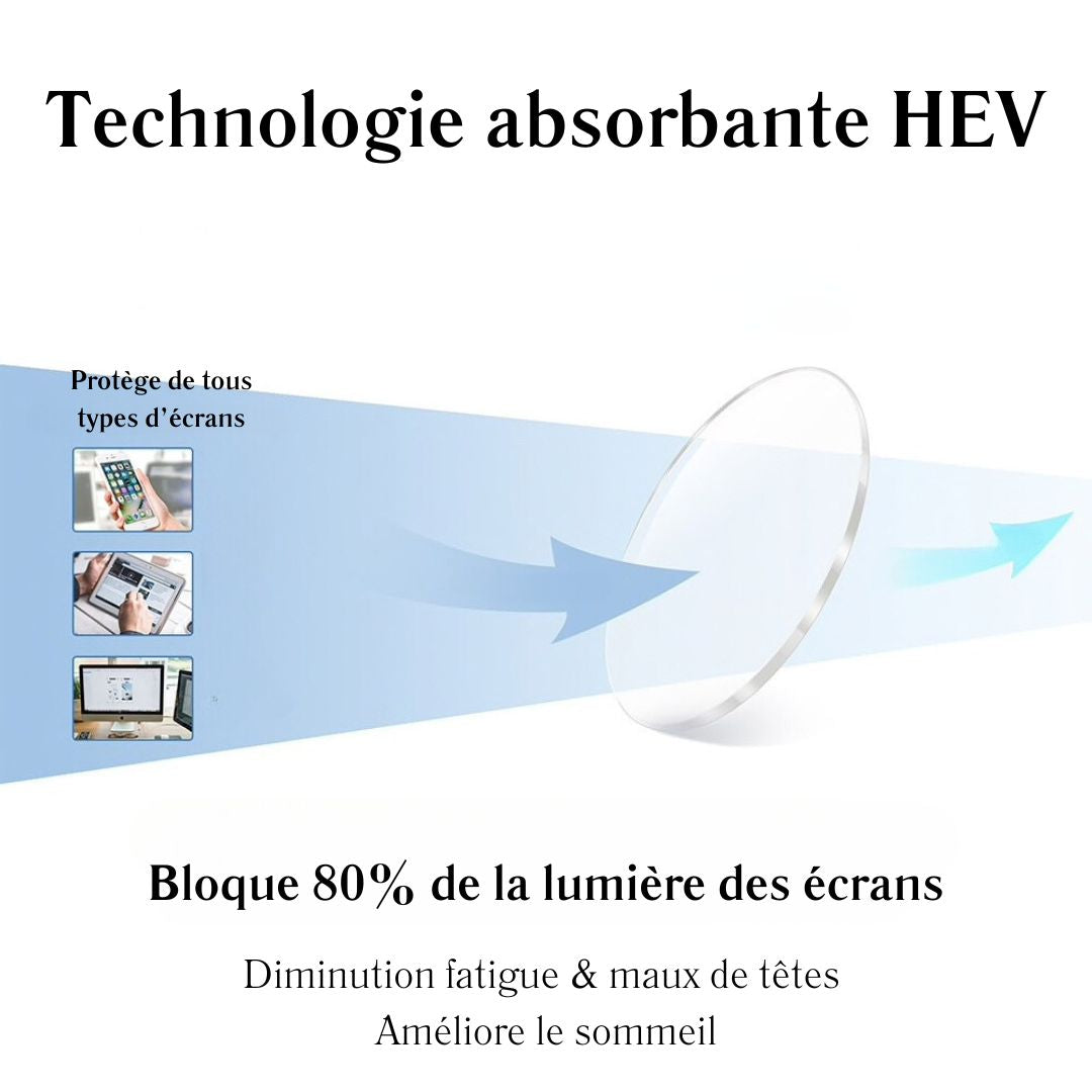 verres lunettes protecteurs ecran